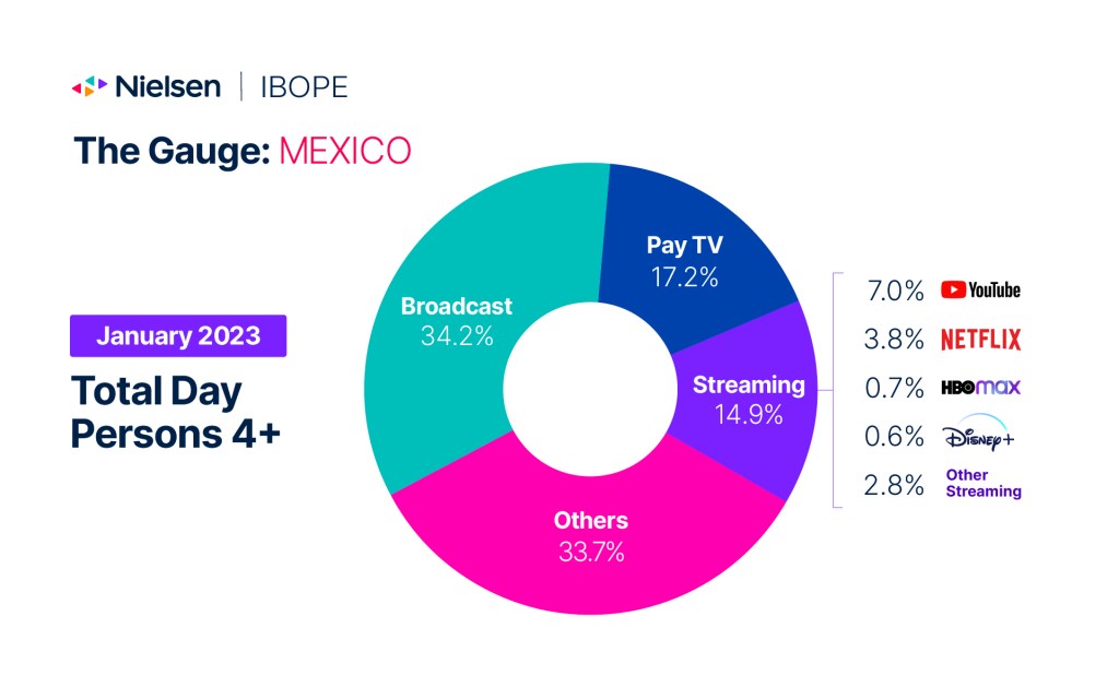 The Gauge: Mexico January 2023
