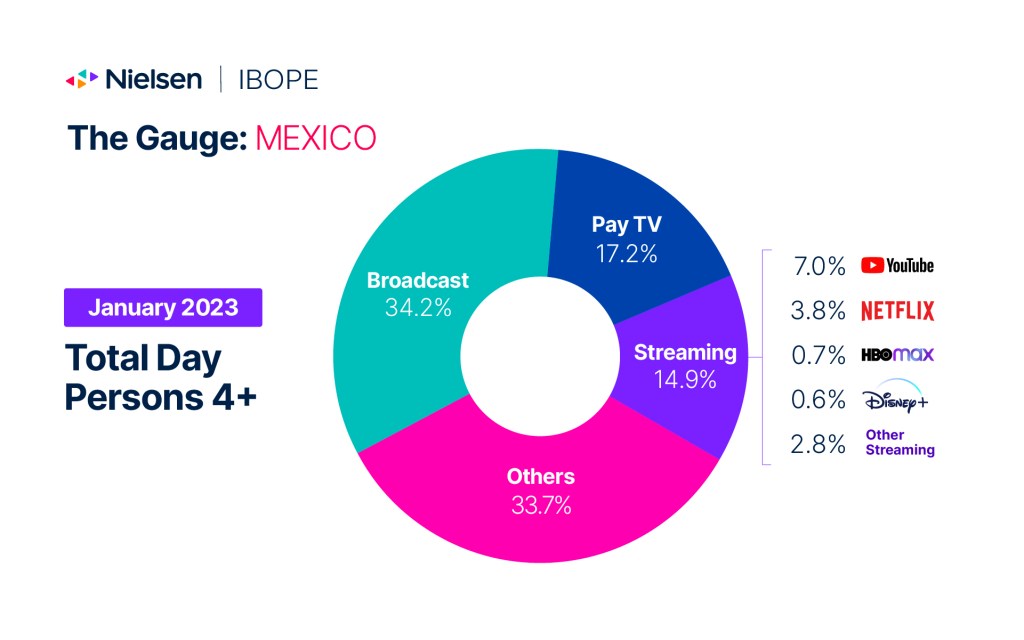 O Medidor: México Janeiro 2023