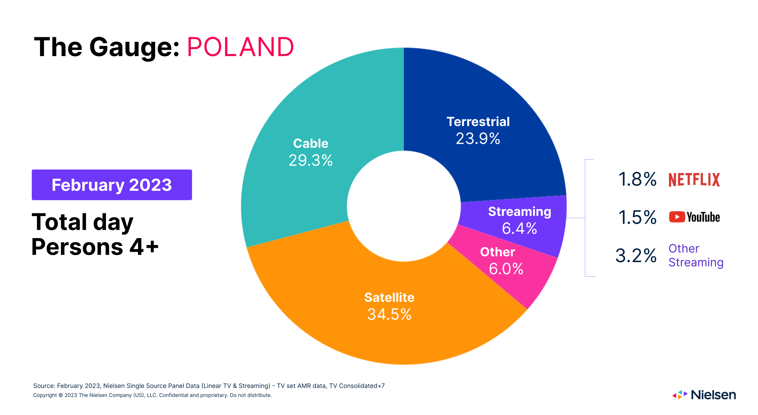 Urządzenie pomiarowe: Polska |  Luty