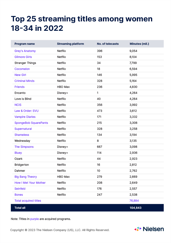 Top 25 Most Followed Famous Streamers in the World 2022】