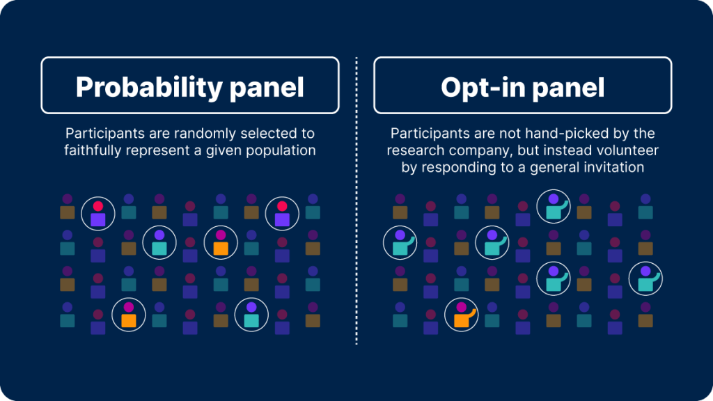 What's a panel, and why do they matter?