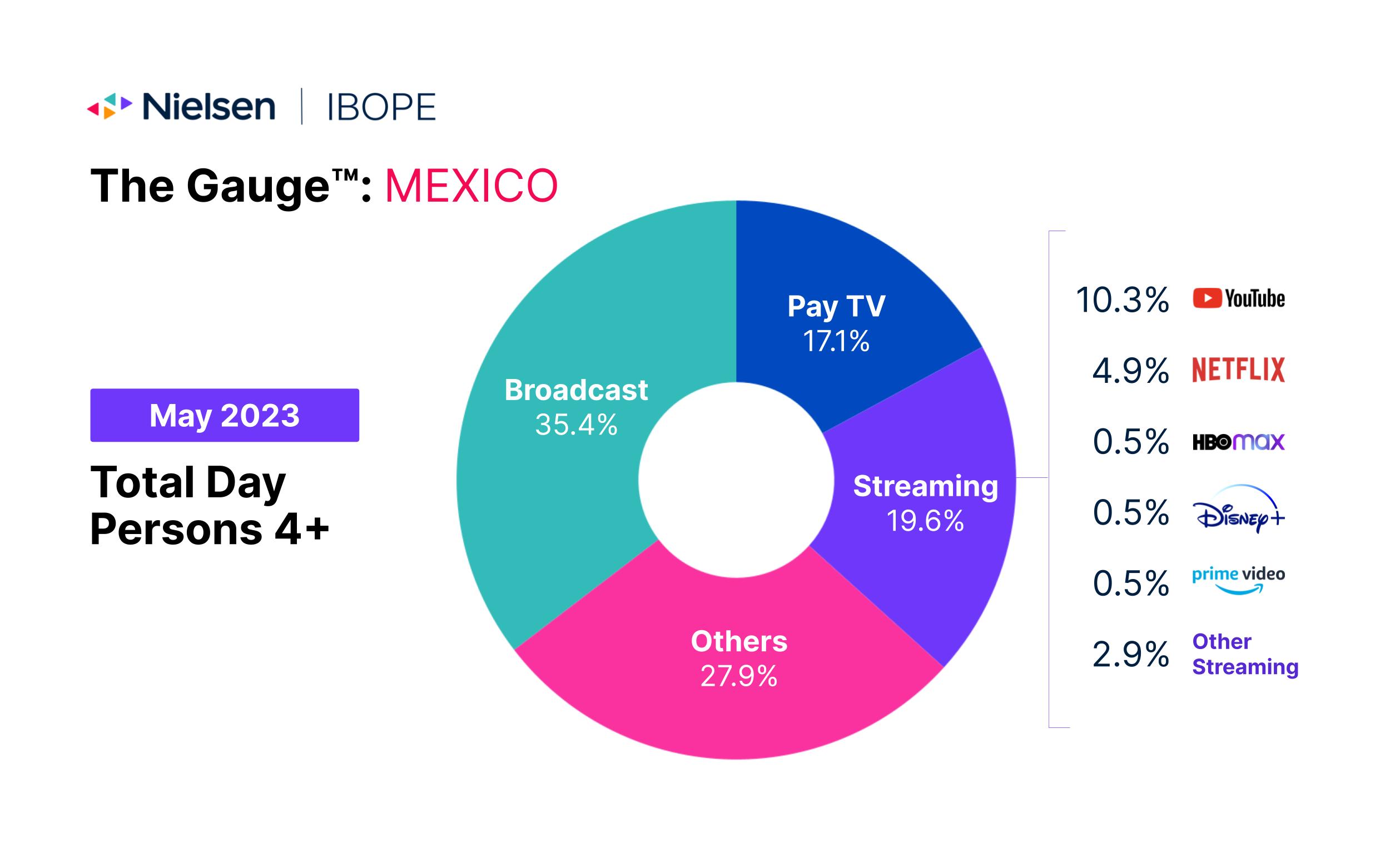 Primeira televisão pública digital no Paraguai