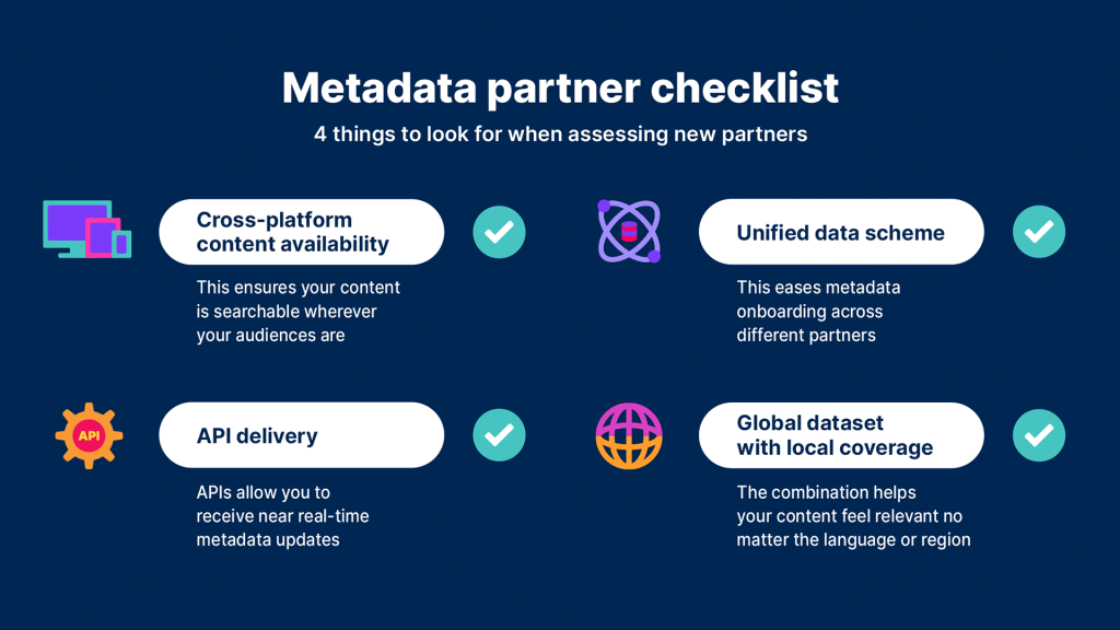 Daftar Periksa Metadata-Mitra