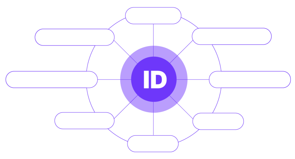 ID Gracenote - pengidentifikasi unik untuk musik, TV, film, olahraga, dan podcast