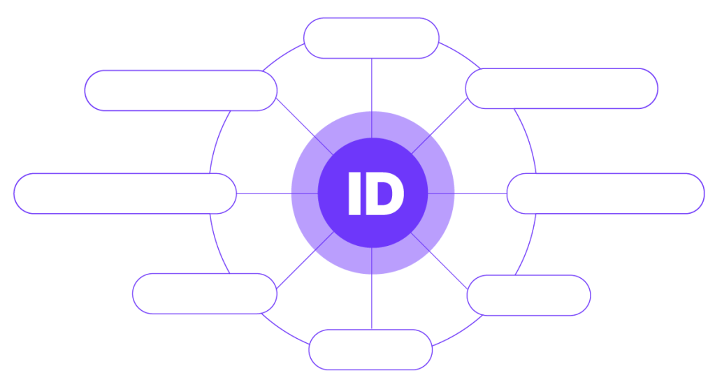 Gracenote ID - unique identifiers for music, TV, movies, sports and podcasts