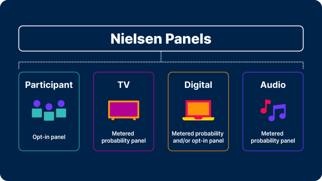 What's a panel, and why do they matter?