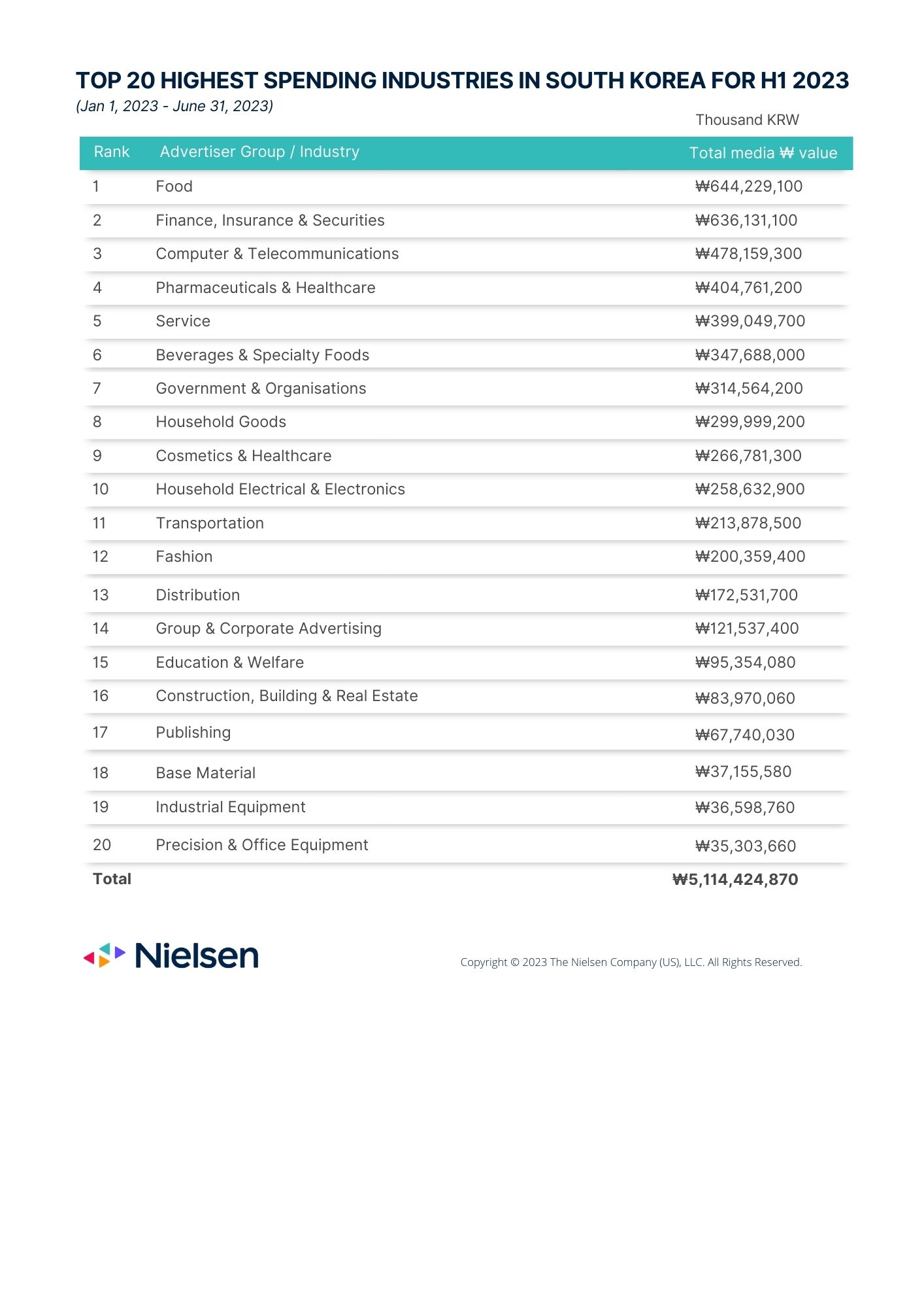 2023 Nielsen Dma Rankings - qjwjj8x