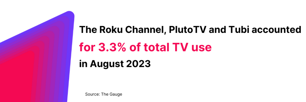 Roku Channel Makes Nielsen TV Platform Rankings for May 2023