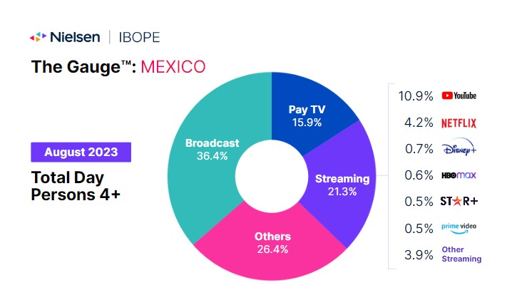 The Gauge™: México Agosto de 2023