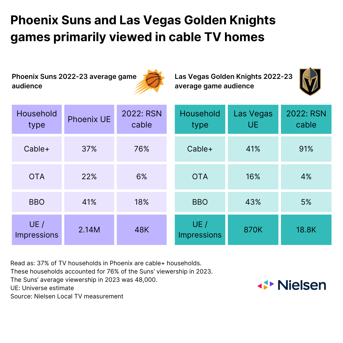 Broadcast bounceback New TV sports rights deals provide fans with free