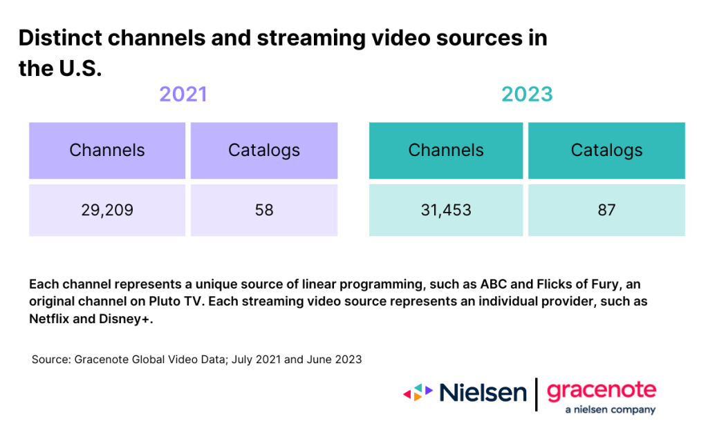 Quanto custa assinar os dez principais serviços de streaming do