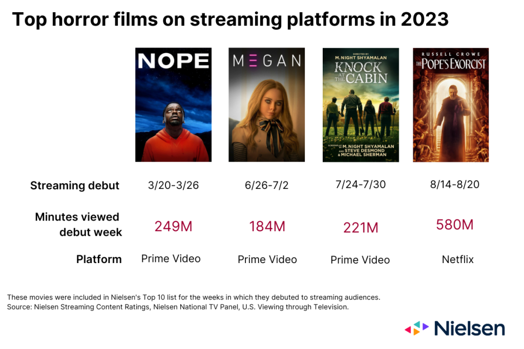 20 novos filmes de terror de 2023 para assistir no mês do