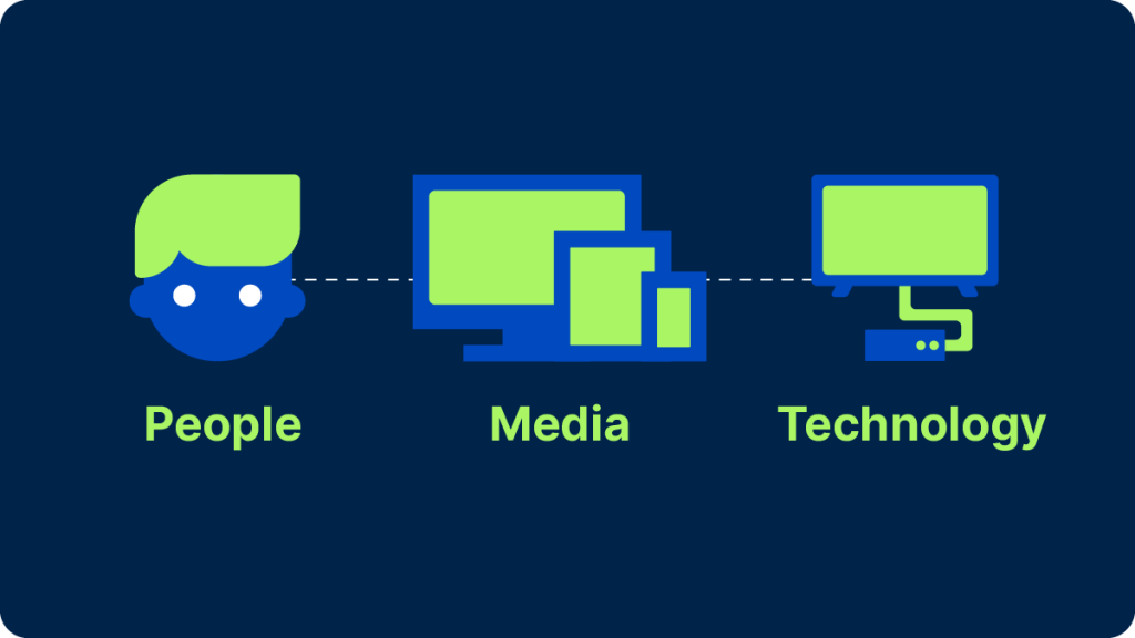 TV 시청 시청자 측정을 위한 세 가지 요소.