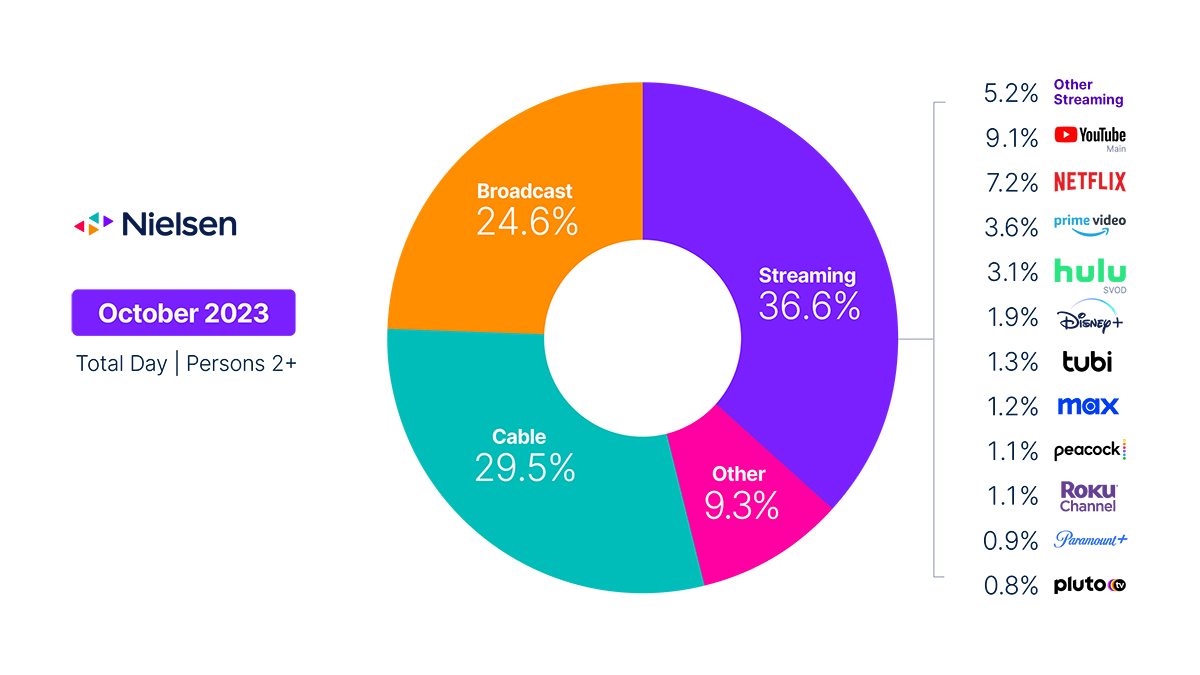 Cancelar Netflix y plataformas SVOD