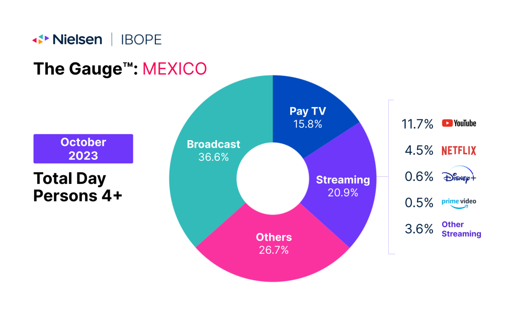 COMPARATIVO 2023: descubra qual é o MELHOR serviço de streaming!
