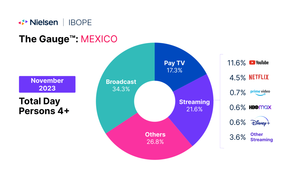 Netflix: Lançamentos no streaming em agosto de 2023