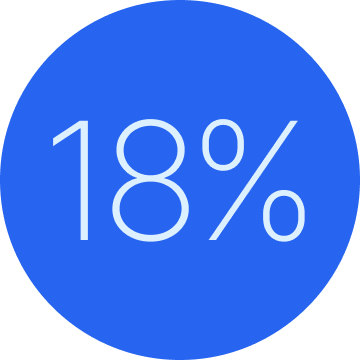 미국 흑인 인구는 현재 15%에서 2060년까지 18%로 증가할 것으로 예상됩니다.