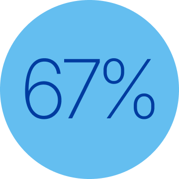 Two out of three Black Americans want to see more representation of their identity group on screen