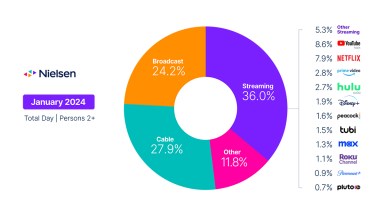 market research industry report