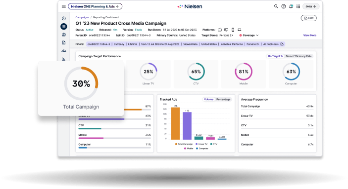 Cross Media Measurement | Nielsen