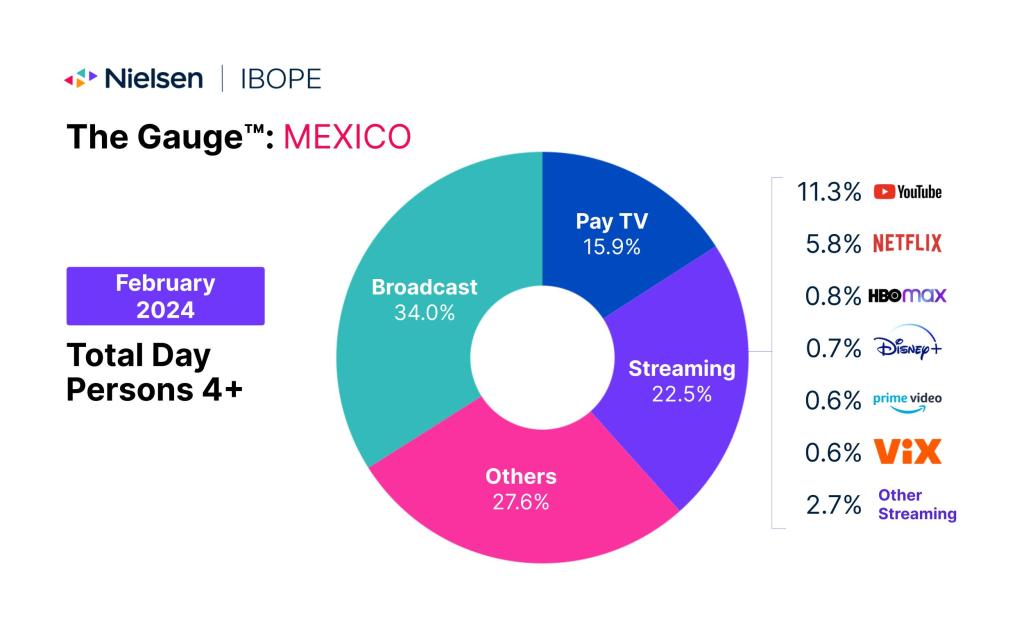 The Gage™: México febrero 2024