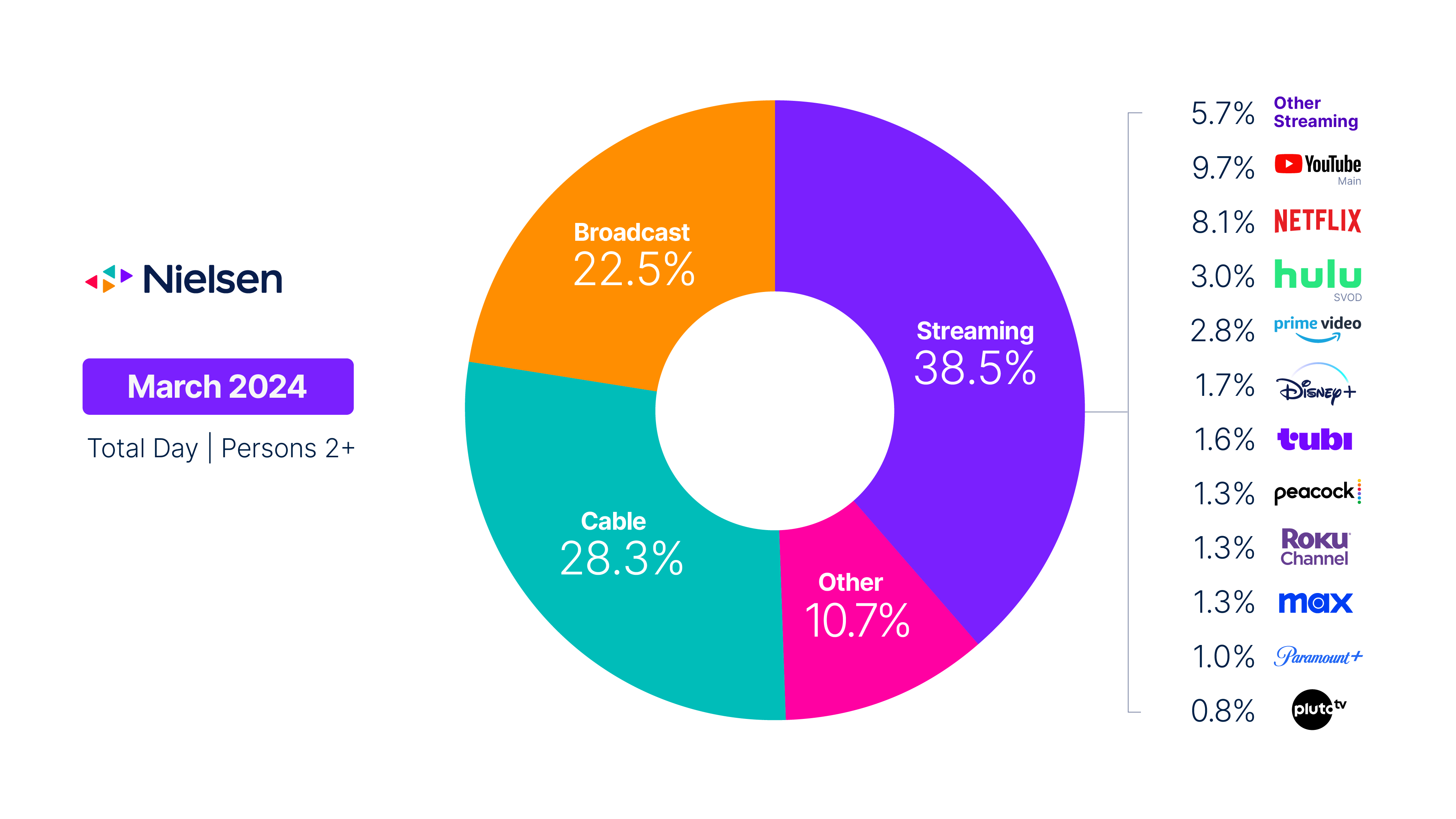 How Do Chime Boosts Work - gg7saqu