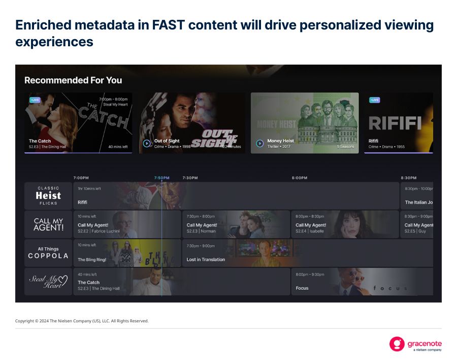 Painel da plataforma de streaming 