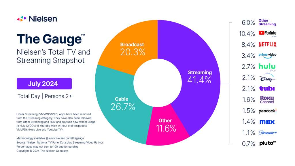 www.nielsen.com