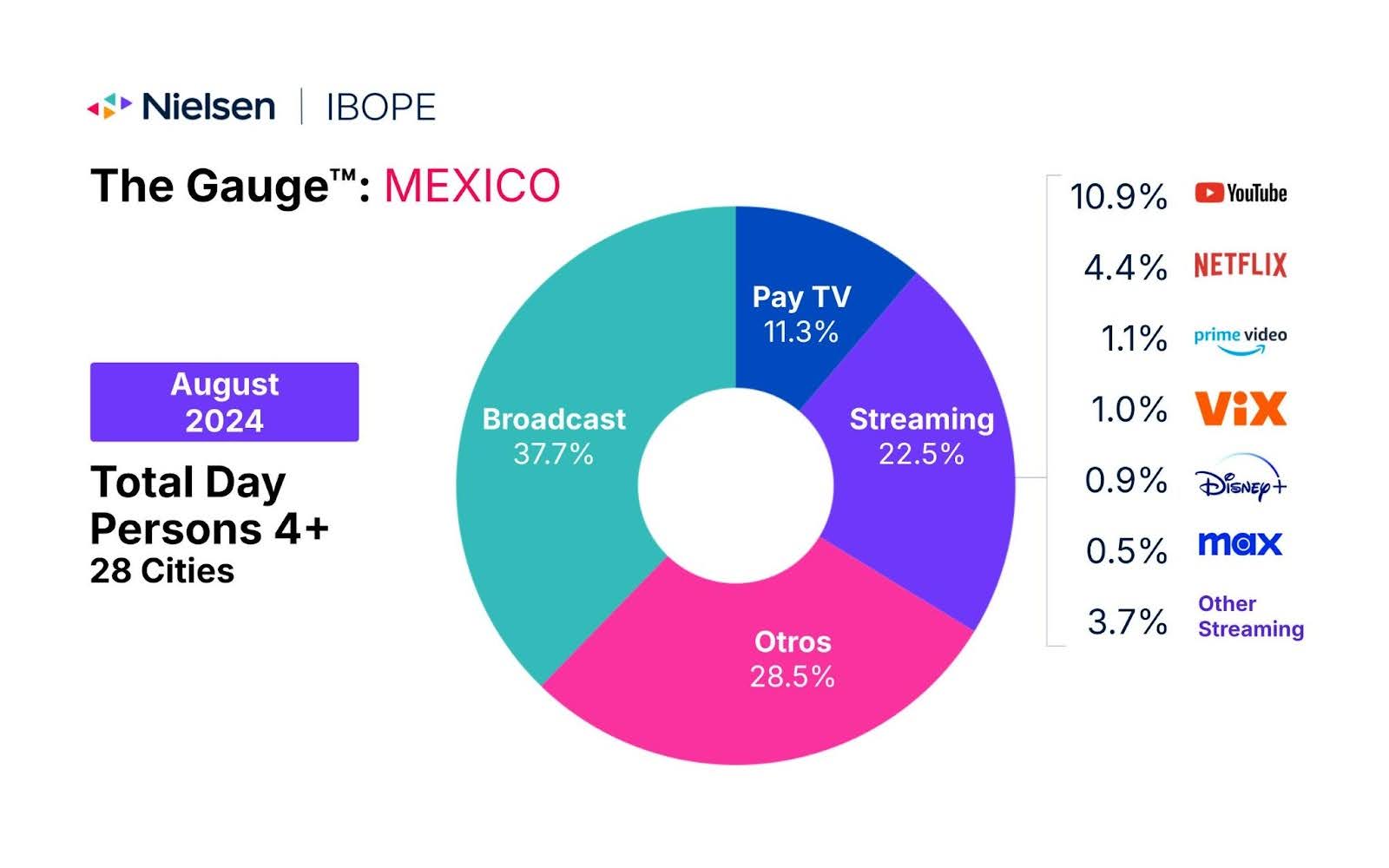 THE GAUGE MEXICO AUGUST 2024 Nielsen the-gauge-mexico-august-2024-nielsen