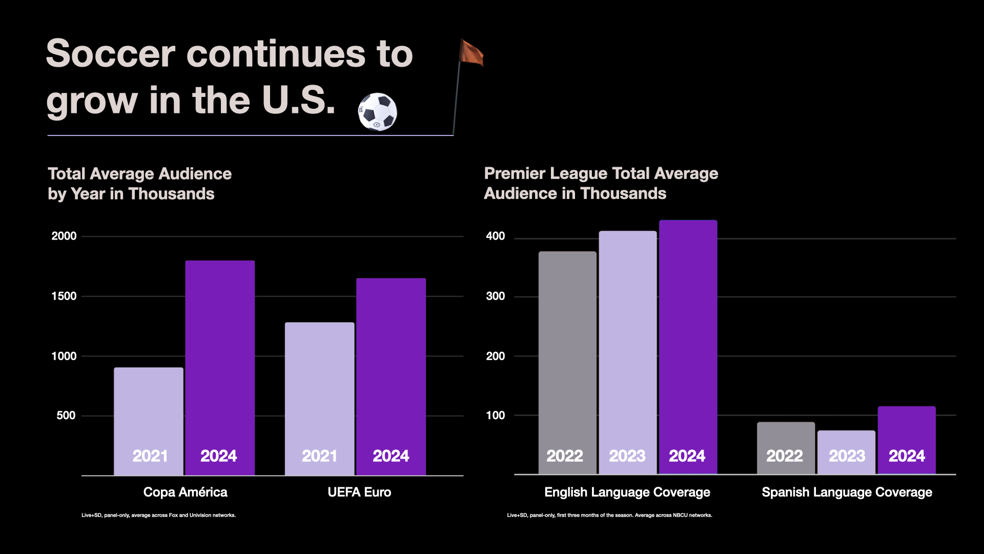 Tops of 2024: Sports | Nielsen