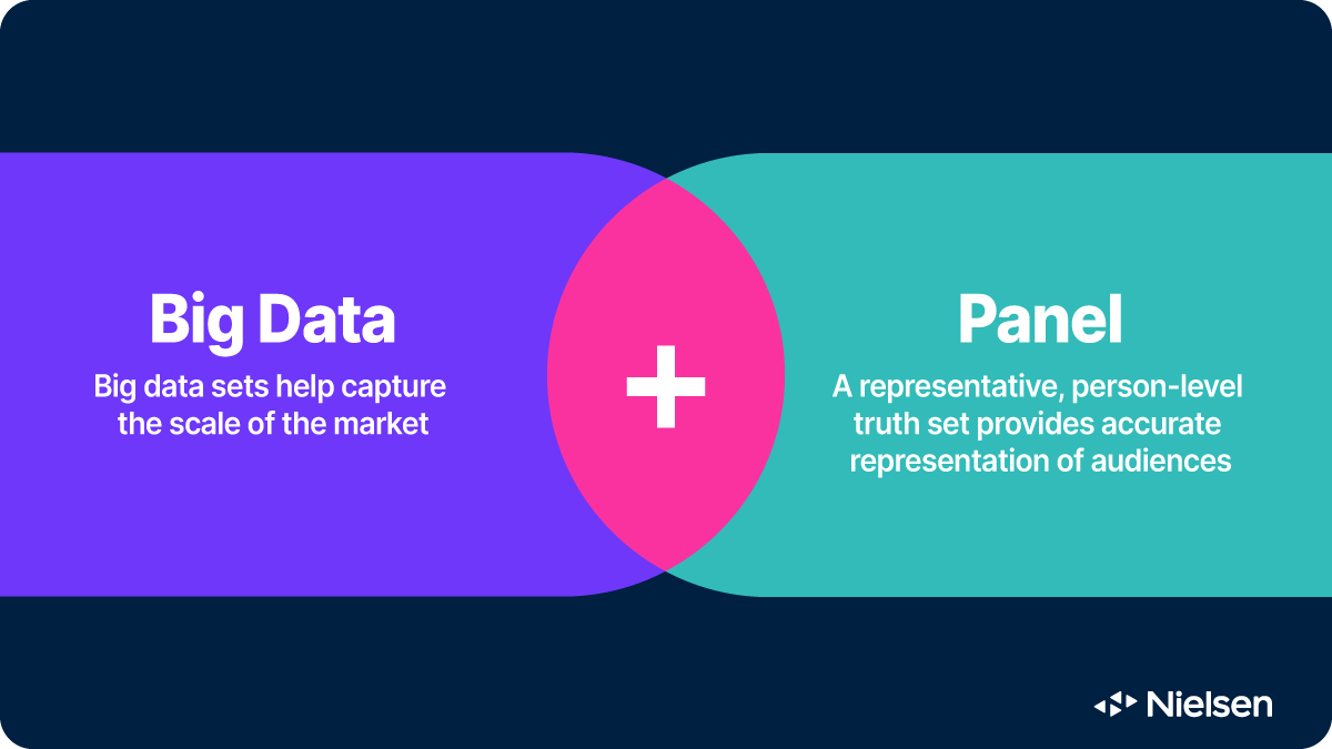 Need to Know: How big data plus people panels improves data quality ...