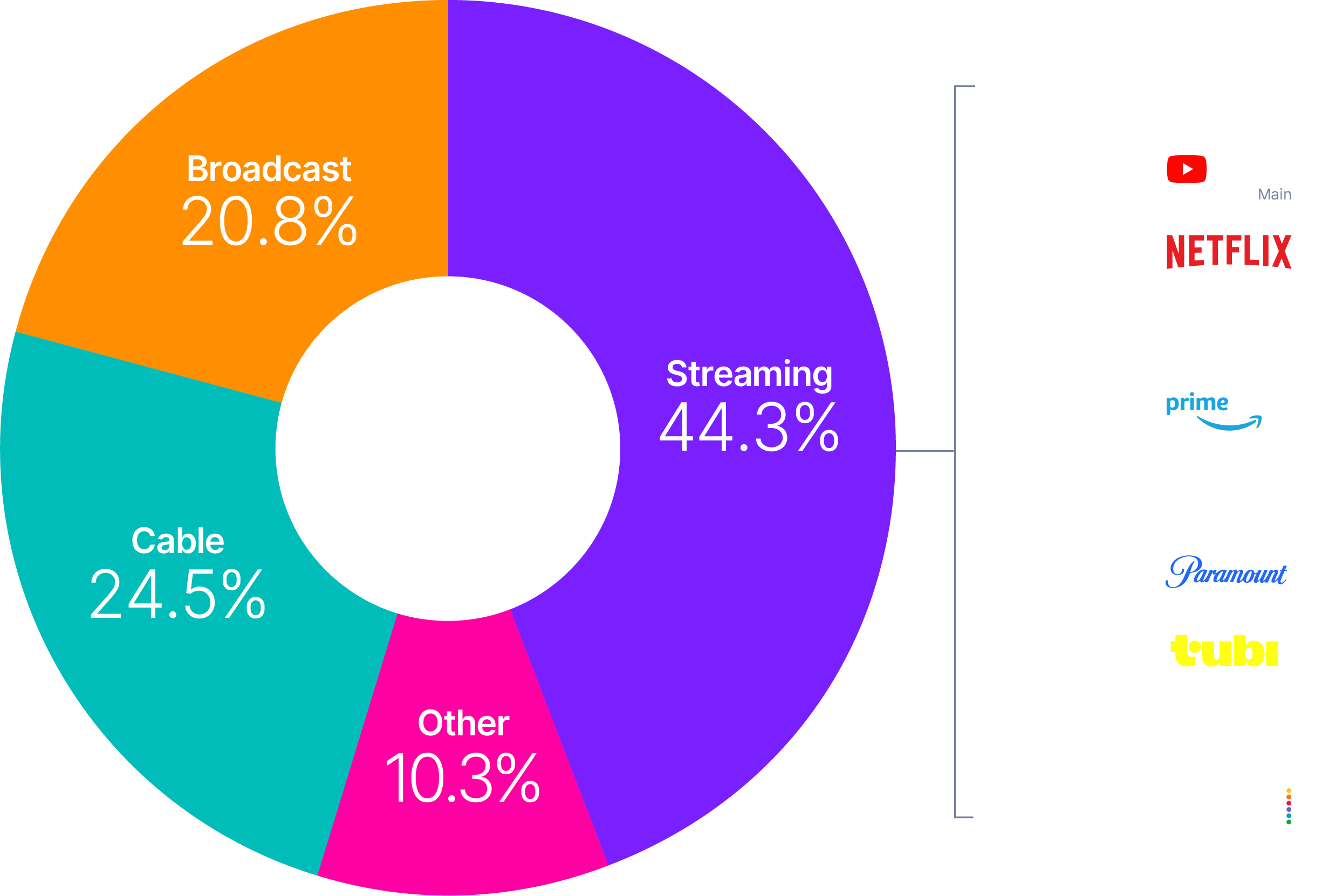 Data center nielsen