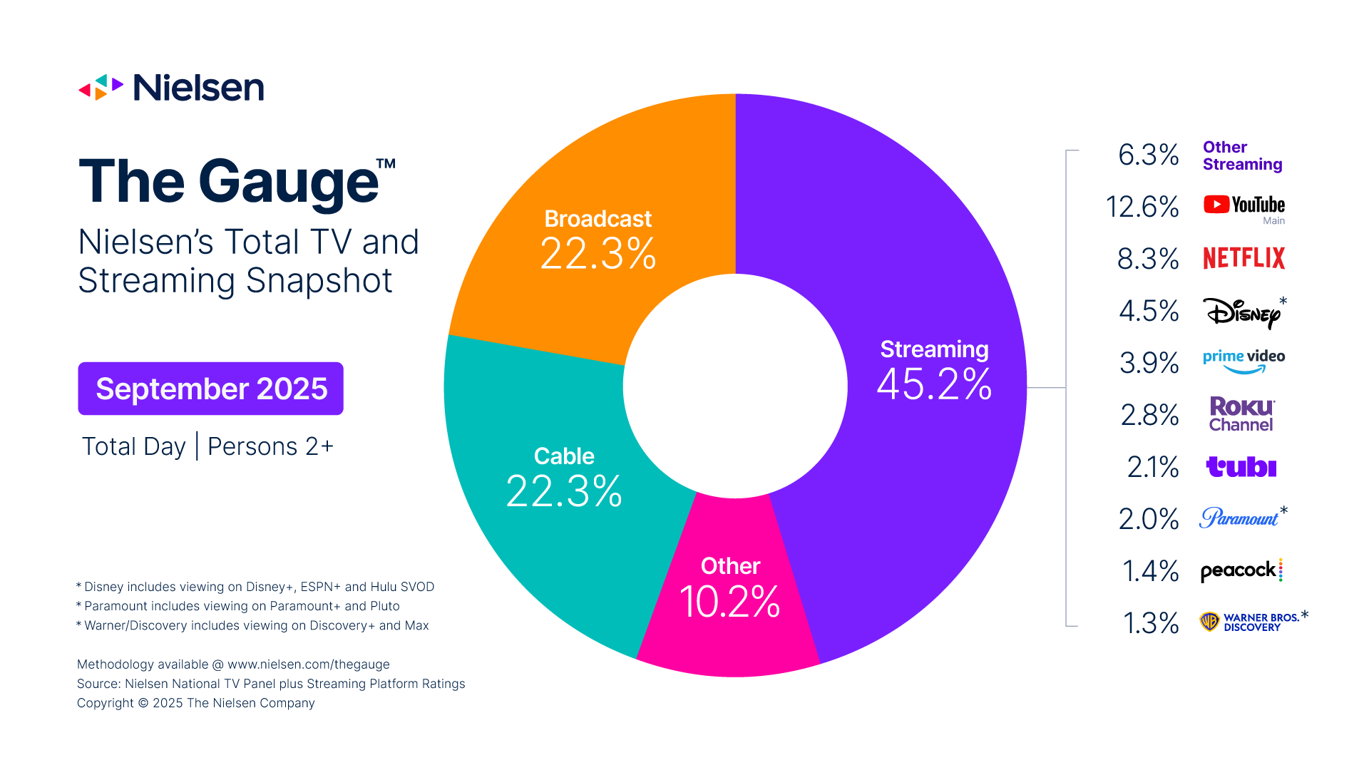 www.nielsen.com