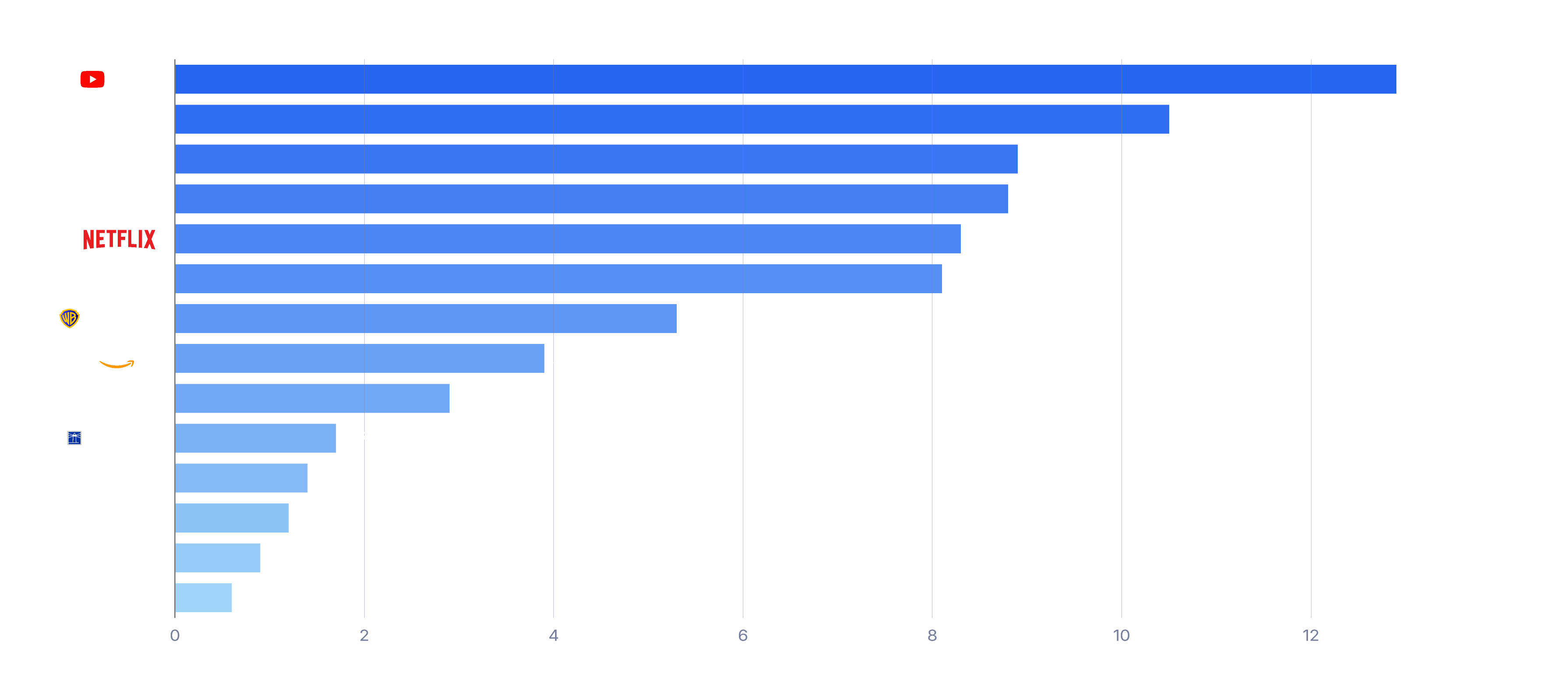 media-gauge-NOVEMBER-2025-data-center
