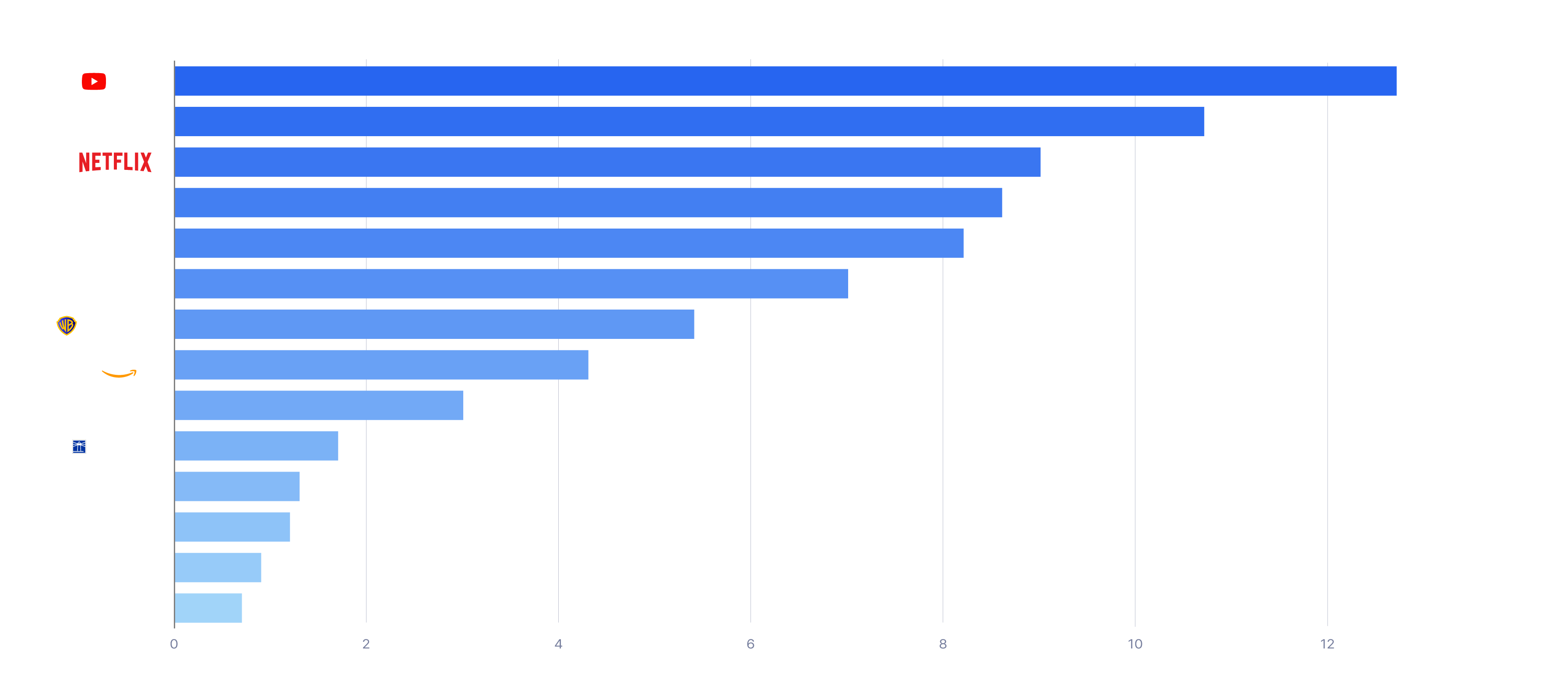 media-gauge-DECEMBER-2025-data-center