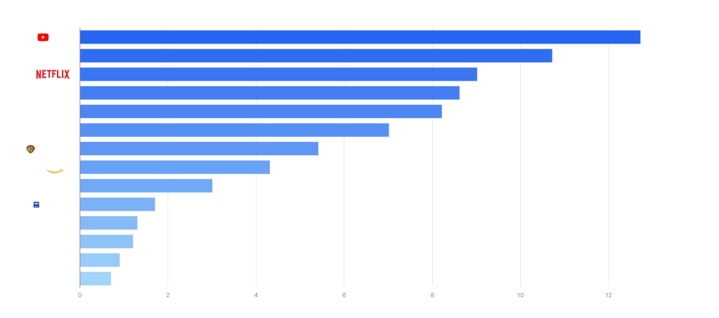 media-gauge-DECEMBER-2025-data-center