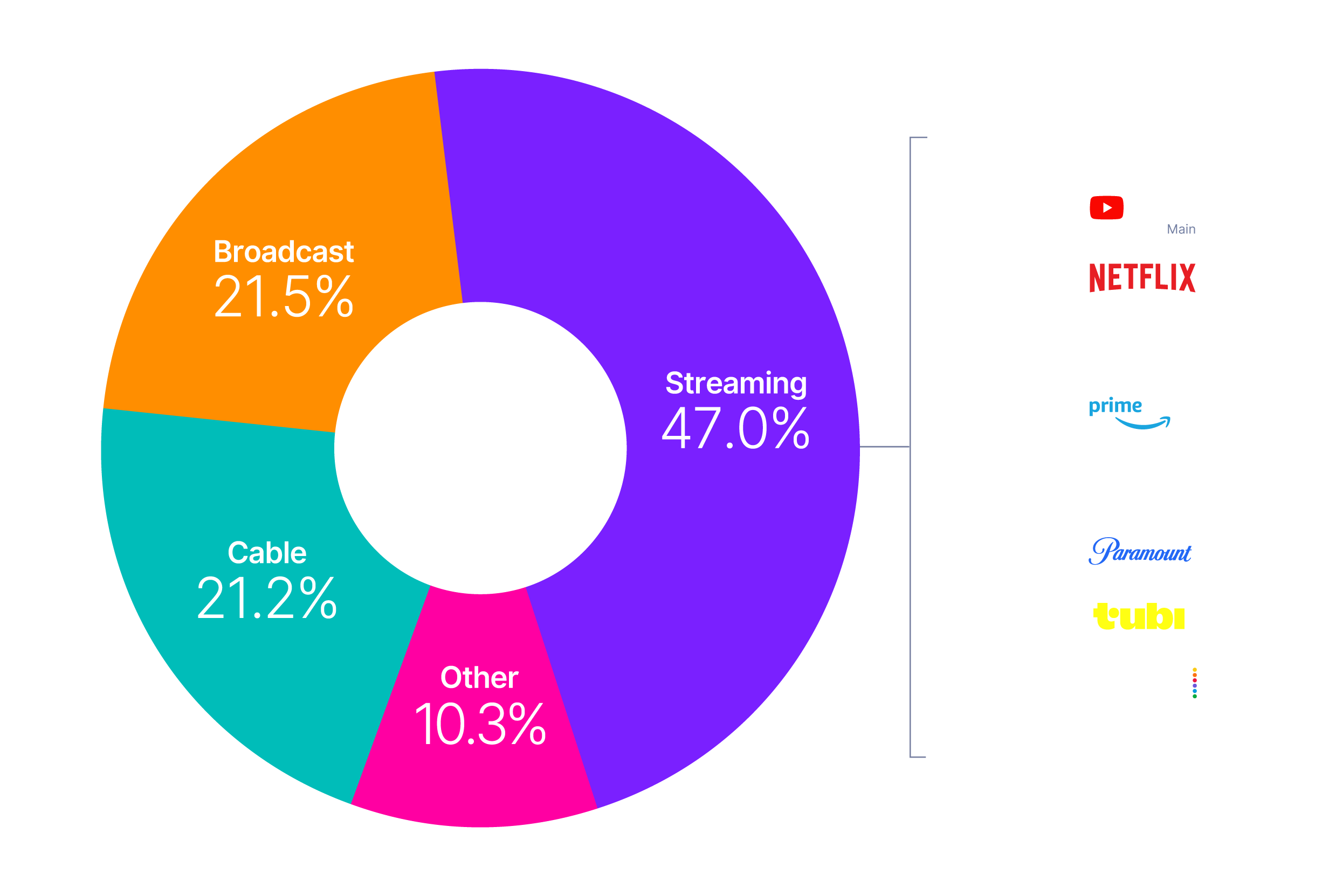 data-center-nielsen
