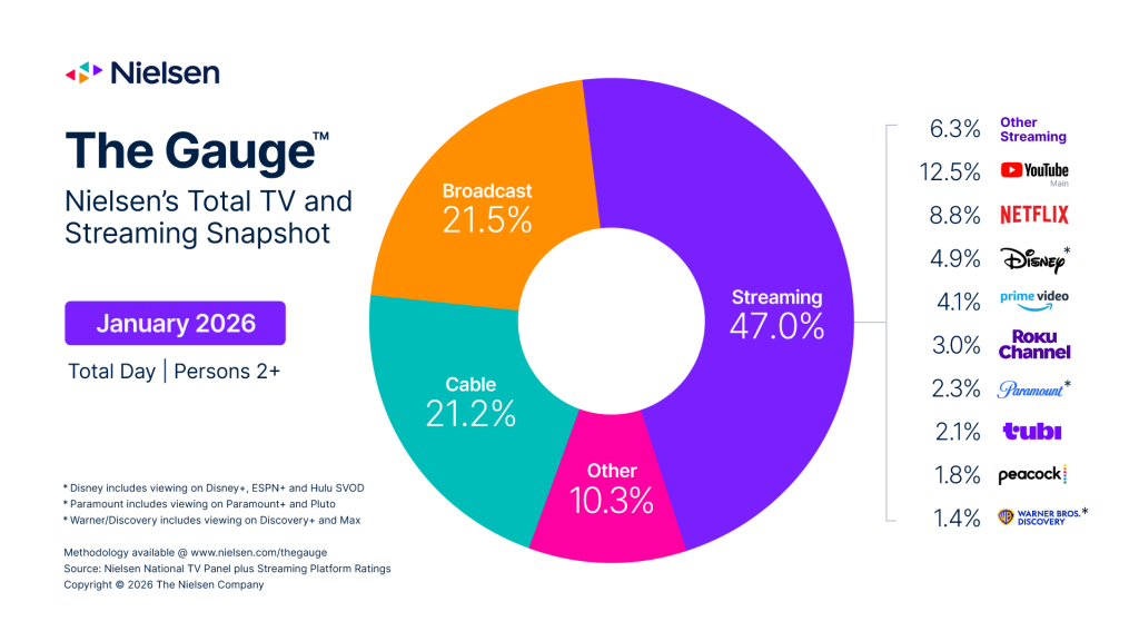 the-gauge-JANUARY-2026-PR