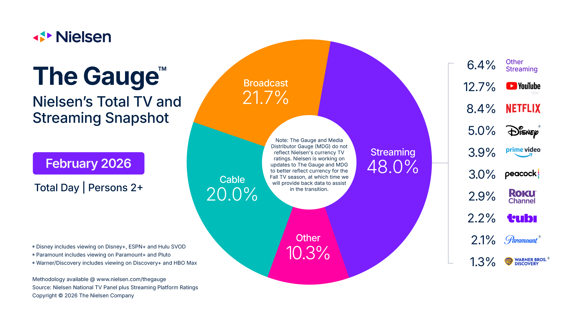 www.nielsen.com