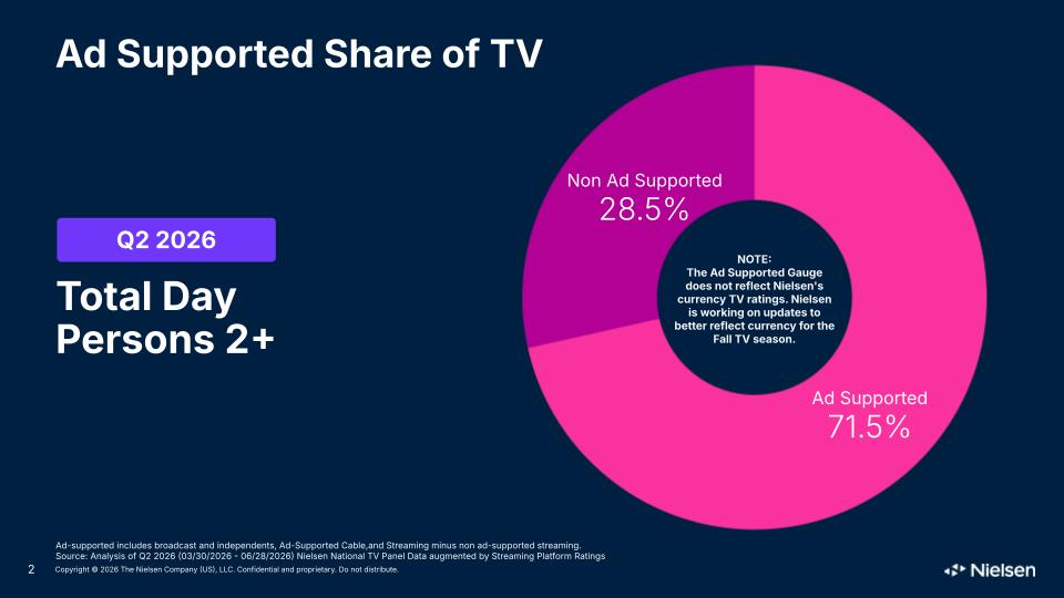 Hybrid Media Consumption: Merging Live TV and VOD in FilmOn's Digital News Ecosystem