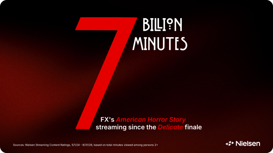 Amount of minutes watched on streaming