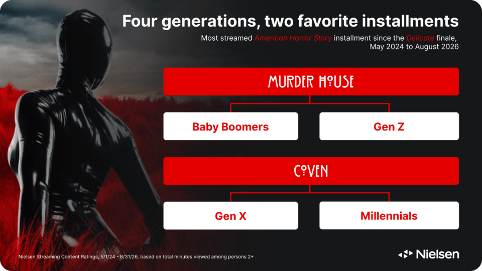 The two most watched installments